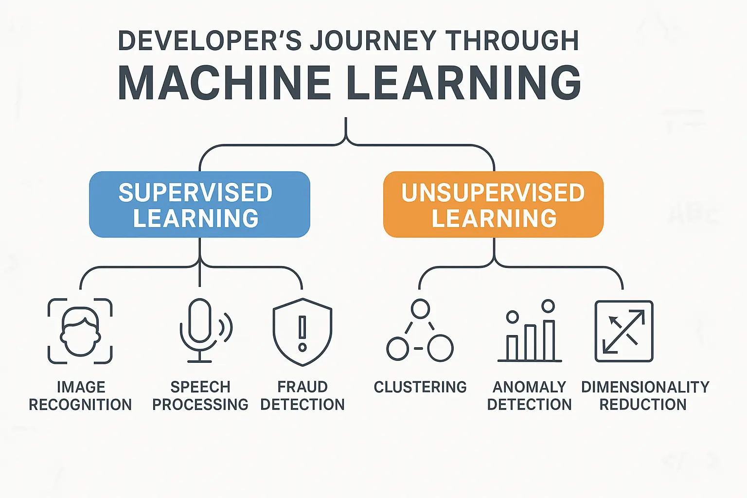 Featured image for Supervised vs. Unsupervised Learning: A Developer's Guide with Real-World Examples